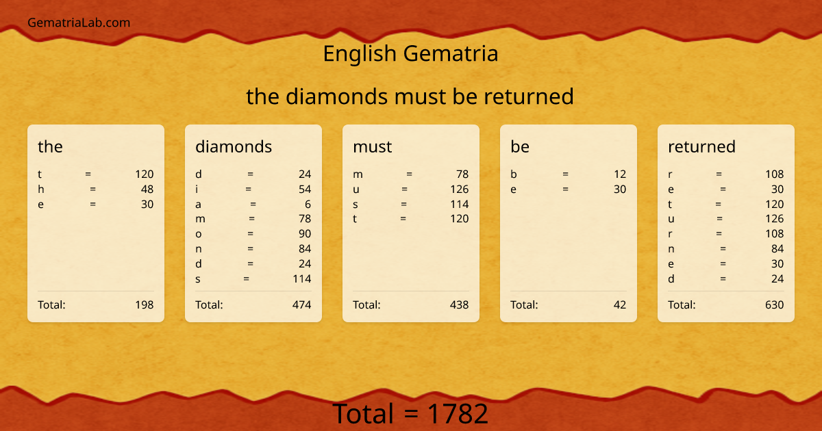 the diamonds must be returned in english Gematria